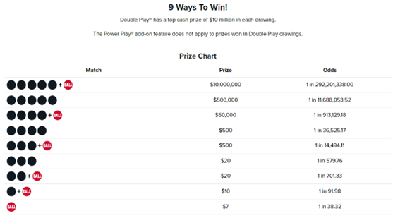 Double Play Prize Chart