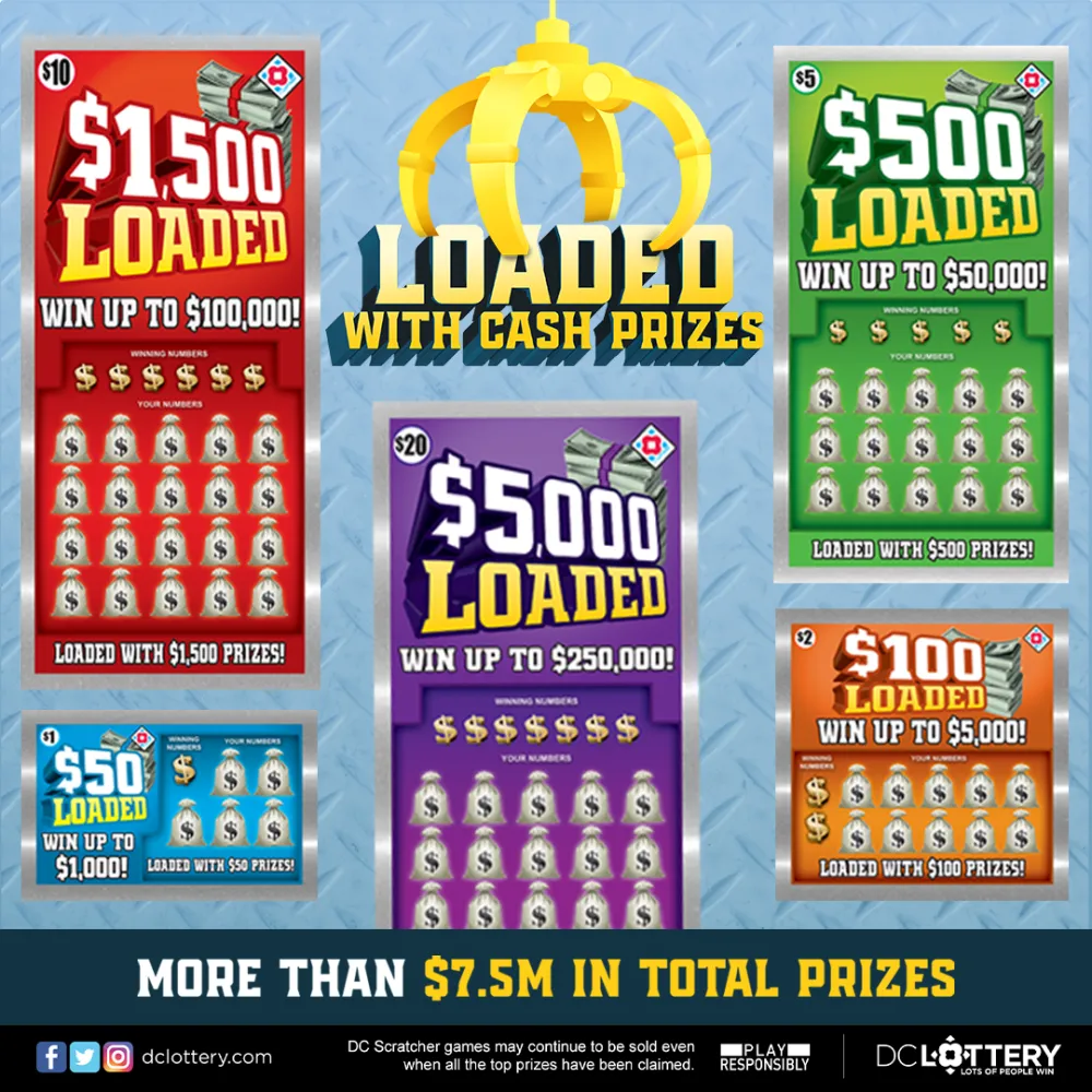 Loaded with Cash family of games images with all tickets